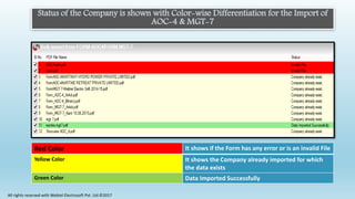 Status of the Company is shown with Color-wise Differentiation for the Import of
AOC-4 & MGT-7
Red Color It shows if the Form has any error or is an invalid File
Yellow Color It shows the Company already imported for which
the data exists
Green Color Data Imported Successfully
All rights reserved with Webtel Electrosoft Pvt. Ltd.©2017
 