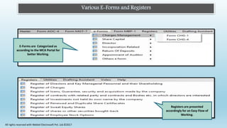 Various E-Forms and Registers
E-Forms are Categorized as
according to the MCA Portal for
better Working.
Registers are presented
accordingly for an Easy Flow of
Working.
All rights reserved with Webtel Electrosoft Pvt. Ltd.©2017
 