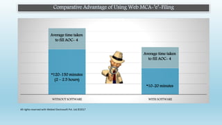 Comparative Advantage of Using Web MCA-’e’-Filing
WITHOUT SOFTWARE WITH SOFTWARE
Average time taken
to fill AOC- 4
*120-150 minutes
(2 – 2.5 hours)
Average time taken
to fill AOC- 4
*10-20 minutes
All rights reserved with Webtel Electrosoft Pvt. Ltd.©2017
 