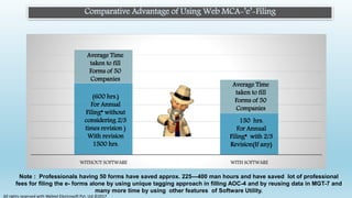 Comparative Advantage of Using Web MCA-’e’-Filing
WITHOUT SOFTWARE WITH SOFTWARE
(600 hrs.)
For Annual
Filing* without
considering 2/3
times revision )
With revision
1500 hrs.
Average Time
taken to fill
Forms of 50
Companies
Average Time
taken to fill
Forms of 50
Companies
150 hrs.
For Annual
Filing* with 2/3
Revision(If any)
Note : Professionals having 50 forms have saved approx. 225—400 man hours and have saved lot of professional
fees for filing the e- forms alone by using unique tagging approach in filling AOC-4 and by reusing data in MGT-7 and
many more time by using other features of Software Utility.
All rights reserved with Webtel Electrosoft Pvt. Ltd.©2017
 