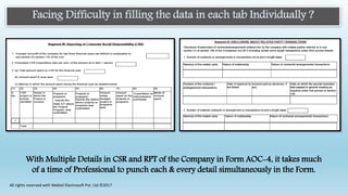 Facing Difficulty in filling the data in each tab Individually ?
With Multiple Details in CSR and RPT of the Company in Form AOC-4, it takes much
of a time of Professional to punch each & every detail simultaneously in the Form.
All rights reserved with Webtel Electrosoft Pvt. Ltd.©2017
 