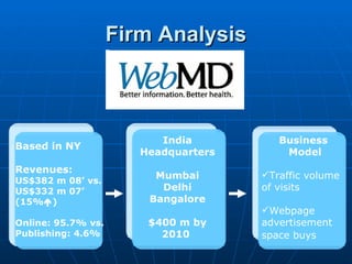 Firm Analysis



                          India          Business
Based in NY
                       Headquarters       Model
Revenues:
US$382 m 08’ vs.
                         Mumbai       Traffic volume
US$332 m 07’              Delhi       of visits
(15%)                  Bangalore
                                      Webpage
Online: 95.7% vs.       $400 m by     advertisement
Publishing: 4.6%          2010        space buys
 
