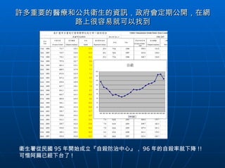 許多重要的醫療和公共衛生的資訊，政府會定期公開，在網路上很容易就可以找到 衛生署從民國 95 年開始成立『自殺防治中心』， 96 年的自殺率就下降 !! 可惜阿扁已經下台了 ! 