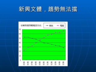 新興文體，趨勢無法擋 