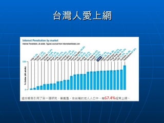 台灣人愛上網 