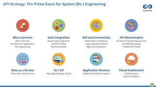 Cloud Enablement
Dockerization
Swarm Analytics
Data as a Service
Data Lakes Architecture
UI / UX
High Speed Digital UI/UX
Application Services
Application Modernization
Micro Services
Micro Services
Architecture Application
Re-Engineering
SaaS Integration
Rapid SaaS Integration
SaaS throttling
Synchronization
API Led Connectivity
Application Integration
Legacy Modernization
Agile Normalization
API Monetization
Runtime Provisioning Security
and A&A Gateways
Unified API Portal
API Strategy: The Prime Force for System (Re-) Engineering
 