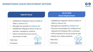 WEBMETHODS CLOUD DEPLOYMENT OPTIONS
• webMethods Integration Cloud is hosted on
AWS by Software AG
• Managed and operated by Software AG
• webMethods Integration Server is also on-
premises, managed by customer
• Hybrid connectivity ensures secure
transmission of data
Hybrid Cloud
Public Cloud
On Premises
• webMethods Integration Cloud is hosted on
AWS by Software AG
• Managed and operated by Software AG
• Services and packages are configured and
deployed from Designer IDE on premises
• VPN connectivity for secure access to data
• Design once, deploy anywhere
Lift & Shift
Cloud Deployment
Public Cloud
On-Premises
21
 