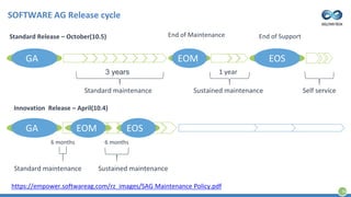 SOFTWARE AG Release cycle
34
GA EOM EOS
Standard Release – October(10.5) End of Maintenance End of Support
3 years 1 year
Standard maintenance Sustained maintenance Self service
https://empower.softwareag.com/rz_images/SAG Maintenance Policy.pdf
Innovation Release – April(10.4)
GA EOM EOS
6 months
Standard maintenance
6 months
Sustained maintenance
 