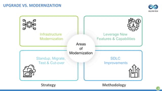 UPGRADE VS. MODERNIZATION
35
Areas
of
Modernization
Infrastructure
Modernization
Standup, Migrate,
Test & Cut-over
Leverage New
Features & Capabilities
SDLC
Improvements
Strategy Methodology
 