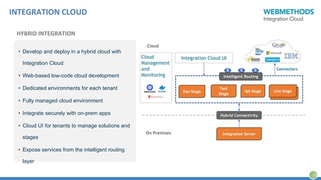 webMethods 10.5 and webMethods.io Integration: Everything You Must Know