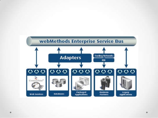 Introduction to webMethods and CAF