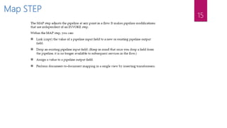 SoftwareAG webMethods Designer Introduction | PPTX