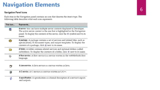 SoftwareAG webMethods Designer Introduction | PPTX