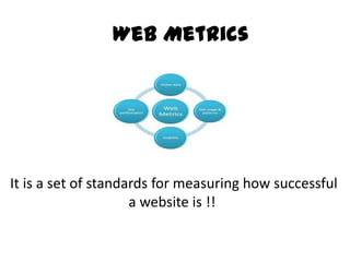 Web Metrics
It is a set of standards for measuring how successful
a website is !!
 
