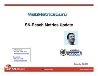 SN-Reach Metrics Update




Leslie Leonetti
 408.335.0284 x813
 lleonetti@snreach.com

Chuck Fish
 303.618.8738
 cfish@snreach.com

                                          September 13, 2010


                         SN-Sharing Lab
 