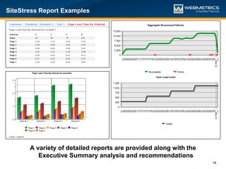 SiteStress Report Examples




       A variety of detailed reports are provided along with the
          Executive Summary analysis and recommendations
                                                                   14
 