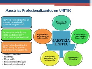 Maestrías Profesionalizantes en UNITEC
MAESTRÍAS
UNITEC
Dirección de
Proyectos
Mercadotecnia
y Estrategias
Comerciales
Dirección de
Negocios
Dirección de
Tecnología de
Información
Seguridad de
Tecnología de
Información
Proveen conocimientos en
temas avanzados del
contexto empresarial
Proveen conocimientos
sobre las funciones y
estructura organizacional
Desarrollan habilidades
directivas y de gestión
administrativa (gerencia)
• Trabajo en equipo,
• Liderazgo
• Negociación
• Pensamiento estratégico
• Pensamiento sistémico
 