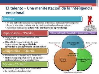 El talento – Una manifestación de la inteligencia
emocional
El talento
• Es una aptitud o conjunto de aptitudes o destrezas sobresalientes respecto
de un grupo para realizar una tarea determinada en forma exitosa
• Puede ser heredado o adquirido mediante el aprendizaje
Capacidades – “Puedo”
• Comprende los conocimientos y las
habilidades
• Más allá del conocimiento, lo más
importante es la capacidad de
aprender y desaprender lo conocido
Compromiso – “Quiero”
• Discernir entre lo que soy y deseo ser
• Motivación por pertenecer a un tipo de
profesional superior y aportar valor
Acción – “Actúo”
• Necesaria para llegar a los resultados
• La rapidez es fundamental
CAPACIDADES
“Puedo”
COMPROMISO
“Quiero”
ACCIÓN
“Actúo”
Talento Individual = Capacidades + Compromiso + Acción
Estoy a tiempoEstoy motivado
Tengo buenas intenciones
TALENTO
INDIVIDUAL
 