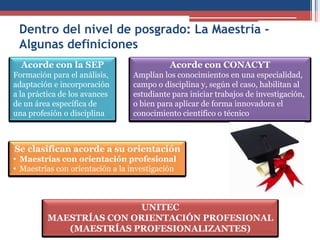 Dentro del nivel de posgrado: La Maestría -
Algunas definiciones
UNITEC
MAESTRÍAS CON ORIENTACIÓN PROFESIONAL
(MAESTRÍAS PROFESIONALIZANTES)
Acorde con la SEP
Formación para el análisis,
adaptación e incorporación
a la práctica de los avances
de un área específica de
una profesión o disciplina
Acorde con CONACYT
Amplían los conocimientos en una especialidad,
campo o disciplina y, según el caso, habilitan al
estudiante para iniciar trabajos de investigación,
o bien para aplicar de forma innovadora el
conocimiento científico o técnico
Se clasifican acorde a su orientación
• Maestrías con orientación profesional
• Maestrías con orientación a la investigación
 