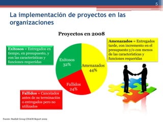 5

      La implementación de proyectos en las
      organizaciones
                                          Proyectos en 2008
                                                                     Amenazados = Entregados
                                                                     tarde, con incremento en el
    Exitosos = Entregados en                                         presupuesto y/o con menos
    tiempo, en presupuesto, y                                        de las características y
    con las características y                                        funciones requeridas
    funciones requeridas
                                          Exitosos
                                            32%         Amenazados
                                                           44%


                                             Fallidos
                                              24%
                Fallidos = Cancelados
                antes de su terminación
                o entregados pero no
                utilizados


Fuente: Stadish Group CHAOS Report 2009
 