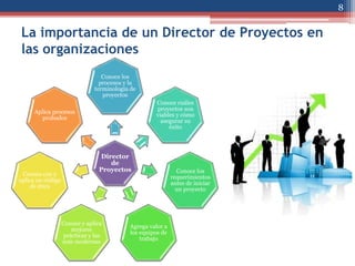 8

 La importancia de un Director de Proyectos en
 las organizaciones
                                   Conoce los
                                  procesos y la
                                terminología de
                                   proyectos
                                                     Conoce cuáles
                                                     proyectos son
     Aplica procesos
                                                     viables y cómo
       probados
                                                       asegurar su
                                                          éxito




                                  Director
                                     de
                                 Proyectos                     Conoce los
 Cuenta con y
                                                             requerimientos
aplica un código
                                                             antes de iniciar
     de ética
                                                               un proyecto




                   Conoce y aplica
                                            Agrega valor a
                       mejores
                                            los equipos de
                    prácticas y las
                                                trabajo
                   más modernas
 