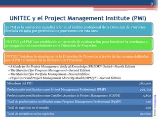 9


  UNITEC y el Project Management Institute (PMI)
El PMI es la asociación mundial líder en el ámbito profesional de la Dirección de Proyectos
fundada en 1969 por profesionales practicantes en esta área


UNITEC y el PMI han establecido un acuerdo de colaboración para fortalecer la enseñanza y
propagación del conocimiento en la Dirección de Proyectos


UNITEC fortalece la enseñanza de la Dirección de Proyectos a través de las normas definidas
por el PMI alrededor de la Dirección de Proyectos
 • A Guide to the Project Management Body of Knowledge (PMBOK® Guide)—Fourth Edition
 • The Standard for Program Management—Second Edition
 • The Standard for Portfolio Management—Second Edition
 • Organizational Project Management Maturity Model (OPM3®)—Second Edition
 Miembros del PMI                                                                      280,200
 Profesionales certificados como Project Management Professional (PMP)                 299, 751
 Profesionales certificados como Certified Associate in Project Management (CAPM)        5,892




                                                                                                    Fuente: www.pmi.org
 Total de profesionales certificados como Program Management Professional (PgMP)              130
 Total de capítulos en el mundo                                                               250
 Total de miembros en los capítulos                                                    190.600
 