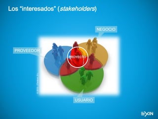 Los “interesados” (stakeholders)
NEGOCIO
PROVEEDOR
USUARIO
PROYECTO
©2015–ITeratum,S.L.
 