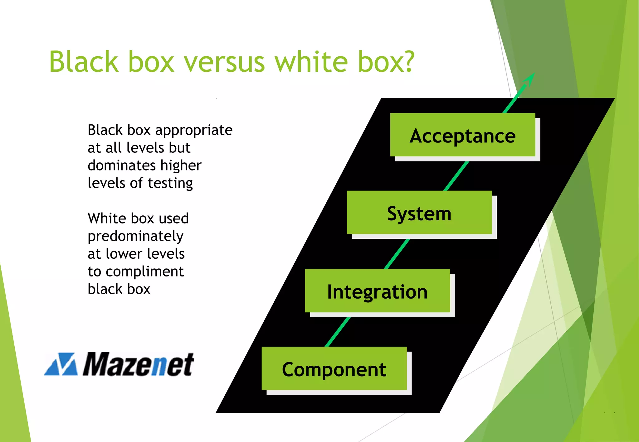 Black box versus white box?
IntegrationIntegration
ComponentComponent
AcceptanceAcceptance
SystemSystem
Black box appropriate
at all levels but
dominates higher
levels of testing
White box used
predominately
at lower levels
to compliment
black box
 