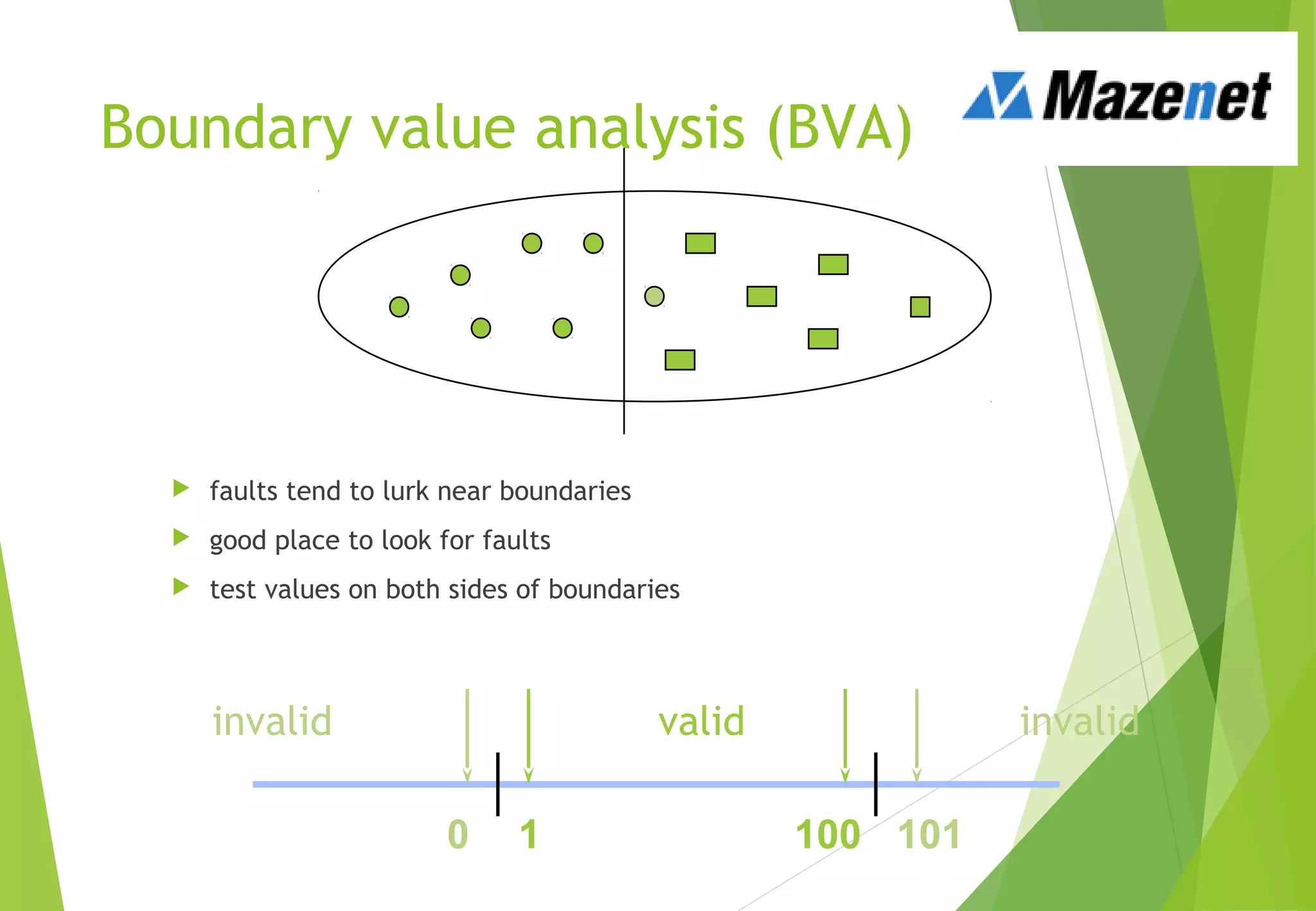 Boundary value analysis (BVA)
 faults tend to lurk near boundaries
 good place to look for faults
 test values on both sides of boundaries
1 100 1010
valid invalidinvalid
 
