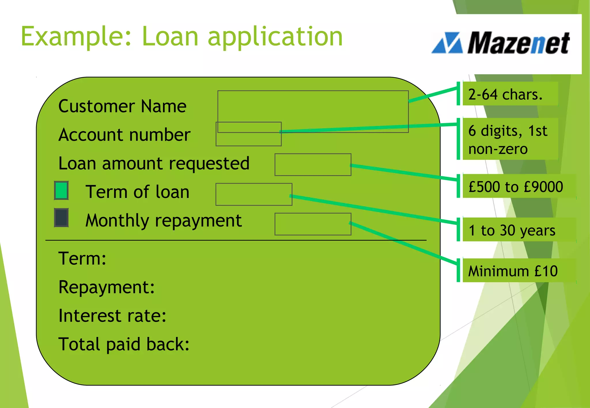 Example: Loan application
Customer Name
Account number
Loan amount requested
Term of loan
Monthly repayment
Term:
Repayment:
Interest rate:
Total paid back:
6 digits, 1st
non-zero
£500 to £9000
1 to 30 years
Minimum £10
2-64 chars.
 