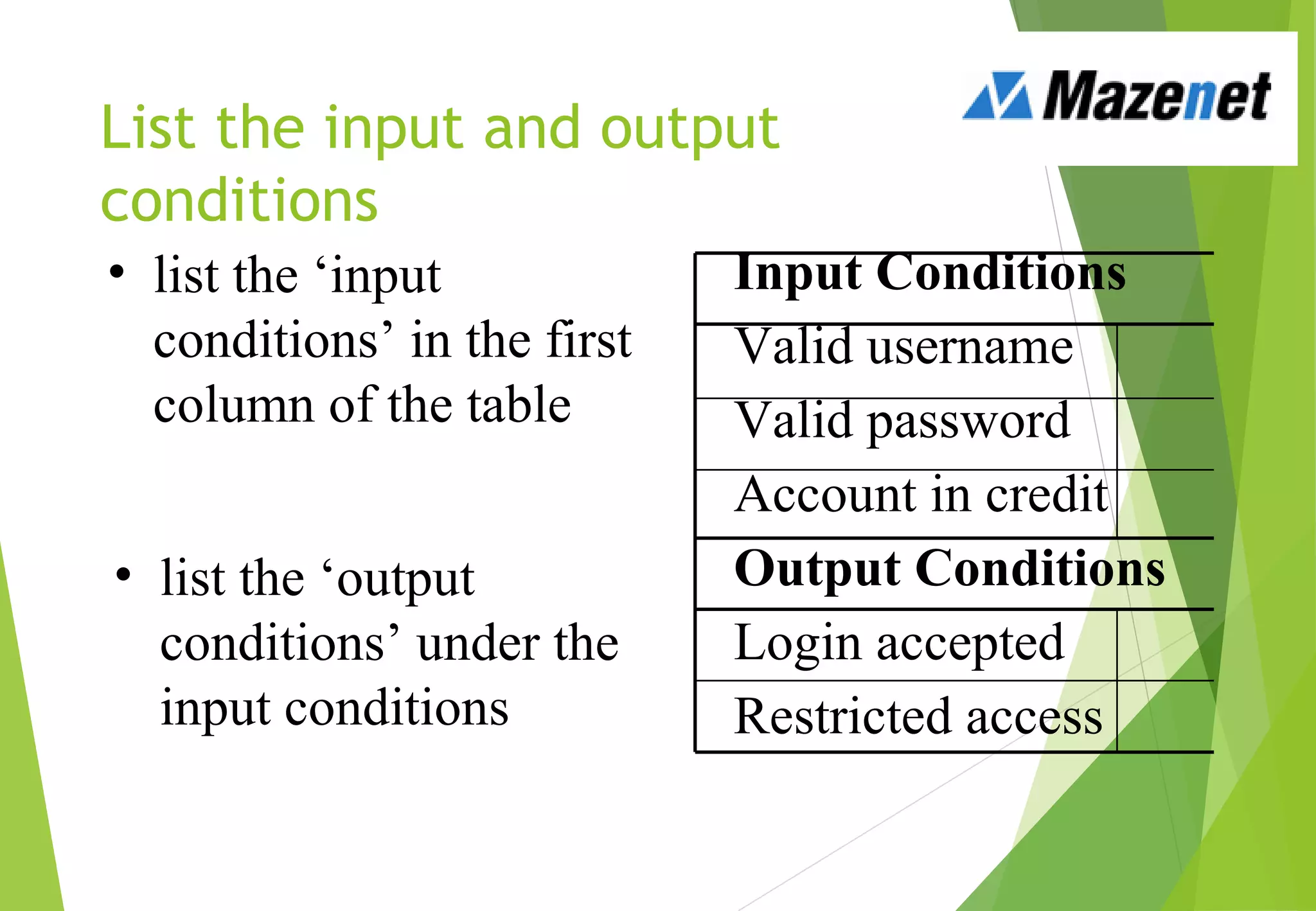 List the input and output
conditions
• list the ‘output
conditions’ under the
input conditions
Input Conditions
Valid username
Valid password
Account in credit
Output Conditions
Login accepted
Restricted access
• list the ‘input
conditions’ in the first
column of the table
 