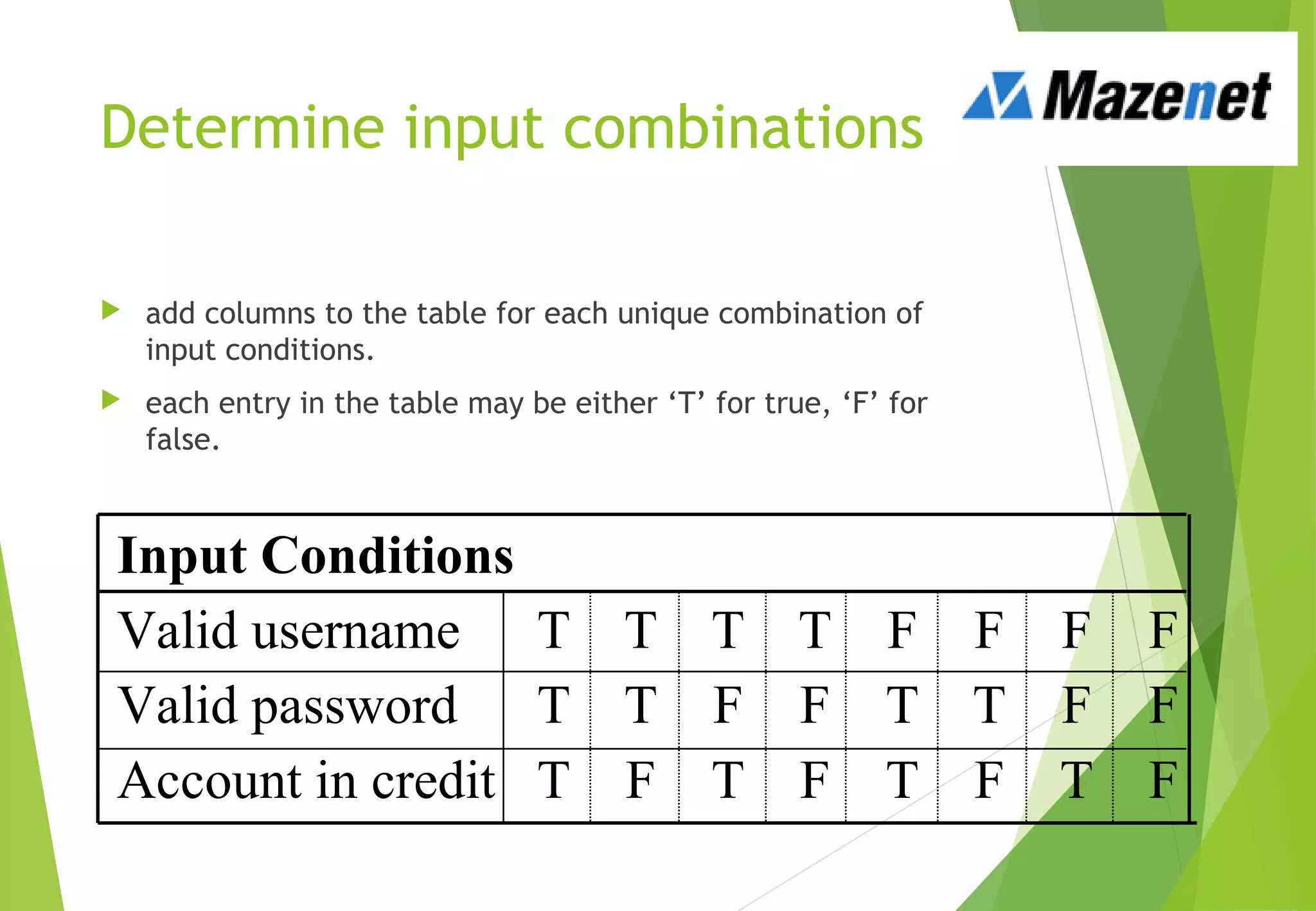Determine input combinations
 add columns to the table for each unique combination of
input conditions.
 each entry in the table may be either ‘T’ for true, ‘F’ for
false.
Input Conditions
Valid username T T T T F F F F
Valid password T T F F T T F F
Account in credit T F T F T F T F
 