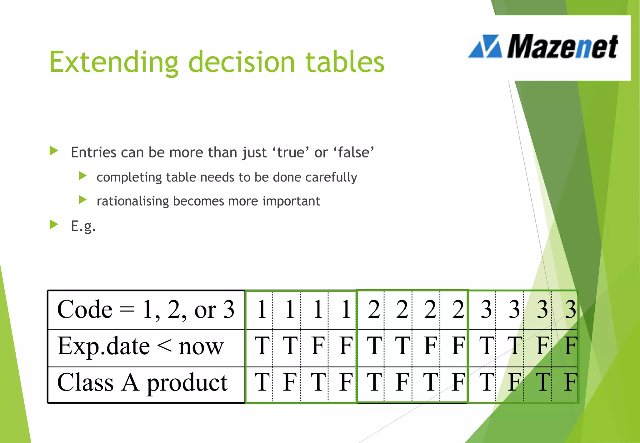 Extending decision tables
 Entries can be more than just ‘true’ or ‘false’
 completing table needs to be done carefully
 rationalising becomes more important
 E.g.
Code = 1, 2, or 3 1 1 1 1 2 2 2 2 3 3 3 3
Exp.date < now T T F F T T F F T T F F
Class A product T F T F T F T F T F T F
 