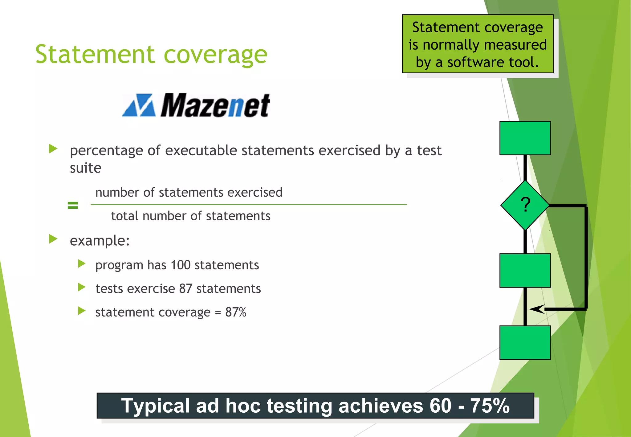 Statement coverage
 percentage of executable statements exercised by a test
suite
number of statements exercised
total number of statements
 example:
 program has 100 statements
 tests exercise 87 statements
 statement coverage = 87%
=
Typical ad hoc testing achieves 60 - 75%Typical ad hoc testing achieves 60 - 75%
Statement coverage
is normally measured
by a software tool.
Statement coverage
is normally measured
by a software tool.
?
 