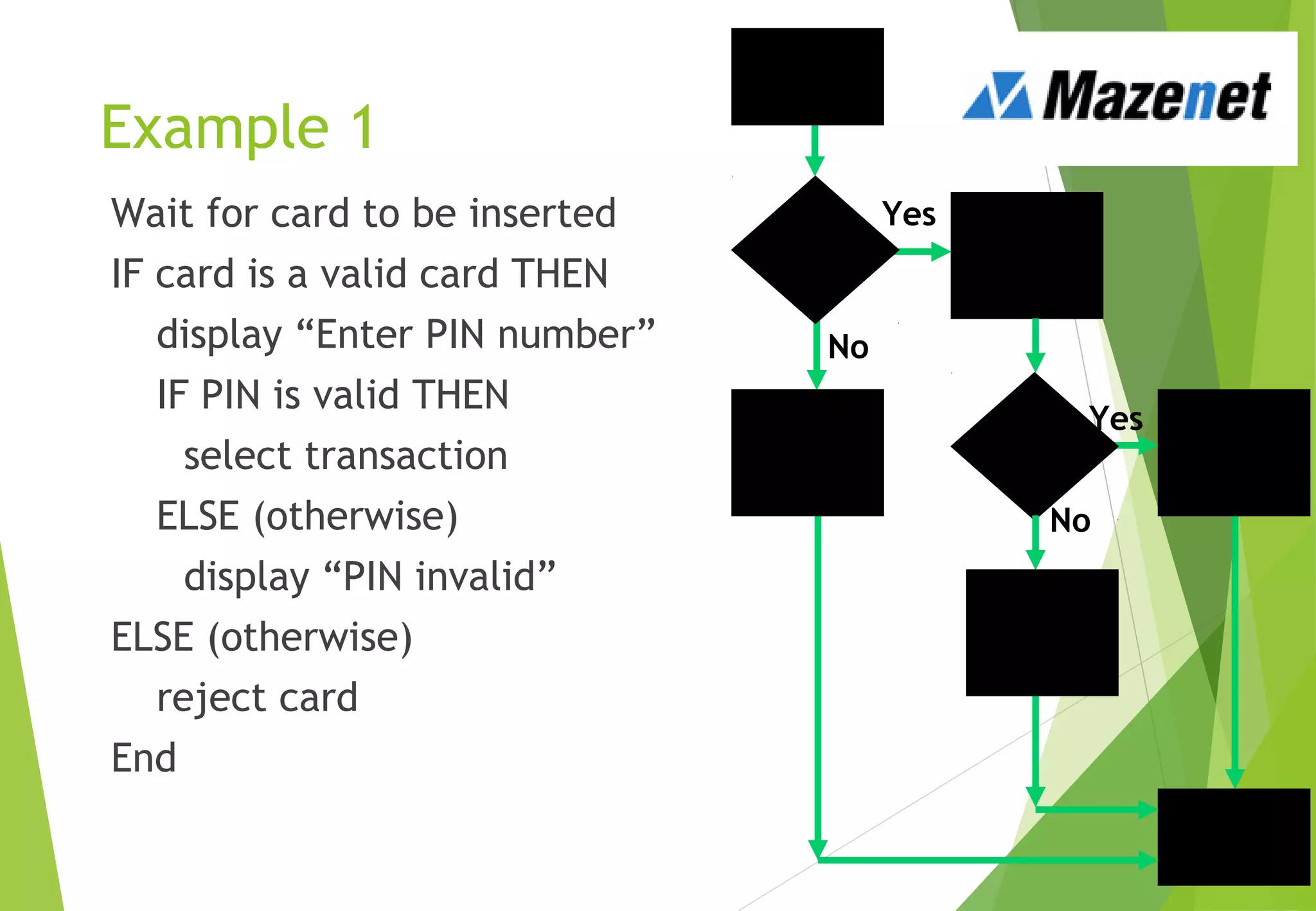 End
Select
trans...
Yes
Example 1
Wait for card to be inserted
IF card is a valid card THEN
display “Enter PIN number”
IF PIN is valid THEN
select transaction
ELSE (otherwise)
display “PIN invalid”
ELSE (otherwise)
reject card
End
Display
“Enter..
Yes
Valid
PIN?
No
Reject
card
Display
“PIN in..
No
Valid
card?
Wait
 
