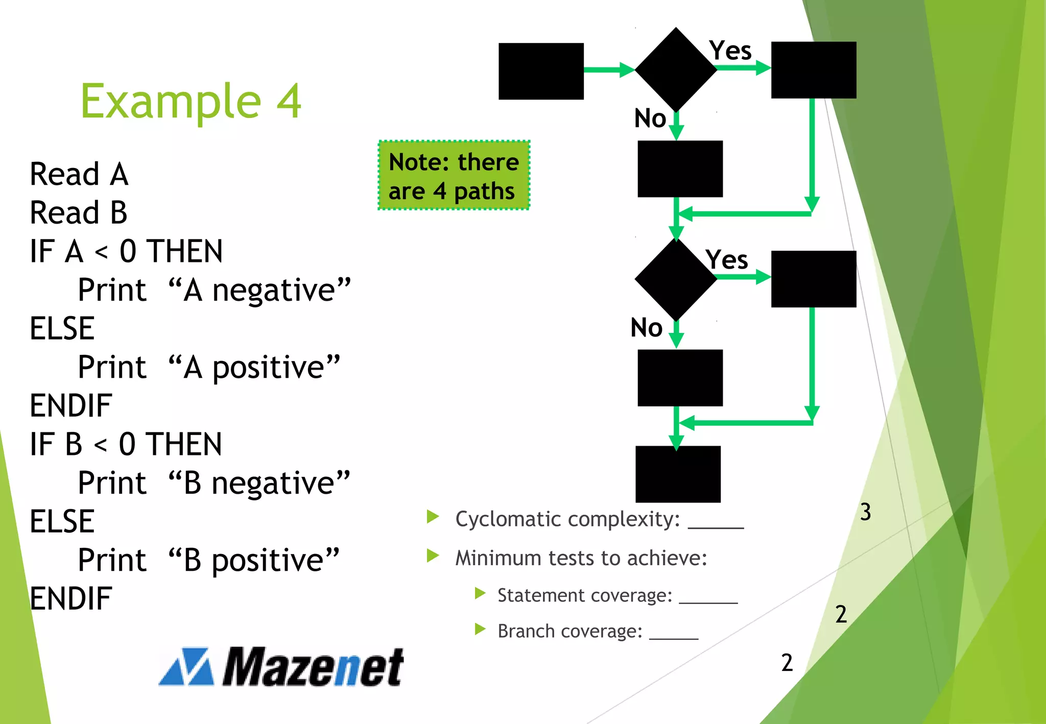 Example 4
 Cyclomatic complexity: _____
 Minimum tests to achieve:
 Statement coverage: ______
 Branch coverage: _____
Read A
Read B
IF A < 0 THEN
Print “A negative”
ELSE
Print “A positive”
ENDIF
IF B < 0 THEN
Print “B negative”
ELSE
Print “B positive”
ENDIF
3
2
2
Read
End
Print
No
Print
Yes
B<0
Print
No
Print
Yes
A<0
Note: there
are 4 paths
 
