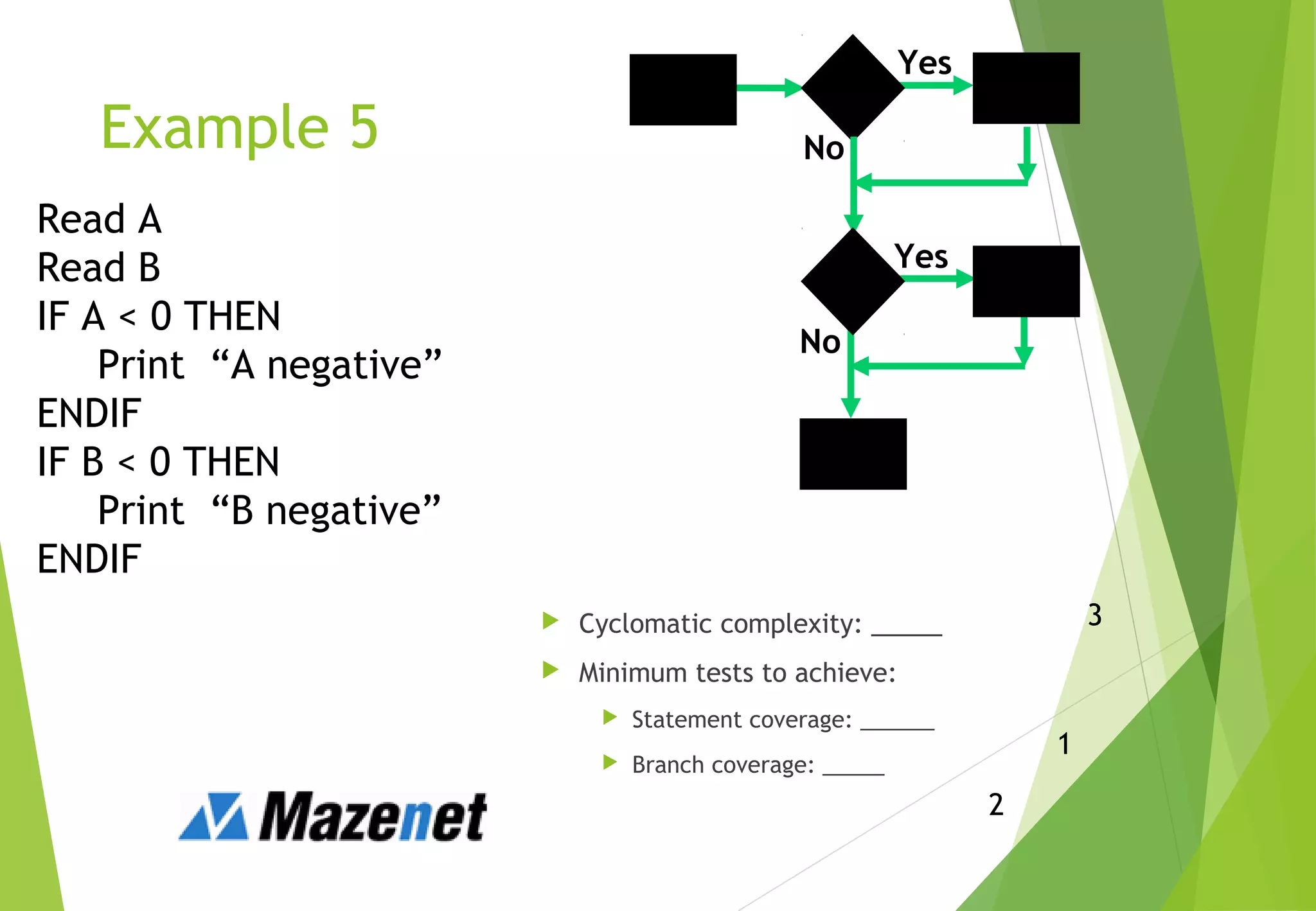 End
No
Example 5
 Cyclomatic complexity: _____
 Minimum tests to achieve:
 Statement coverage: ______
 Branch coverage: _____
Read A
Read B
IF A < 0 THEN
Print “A negative”
ENDIF
IF B < 0 THEN
Print “B negative”
ENDIF
3
1
2
Read A<0 Print
Yes
No
B<0 Print
Yes
 