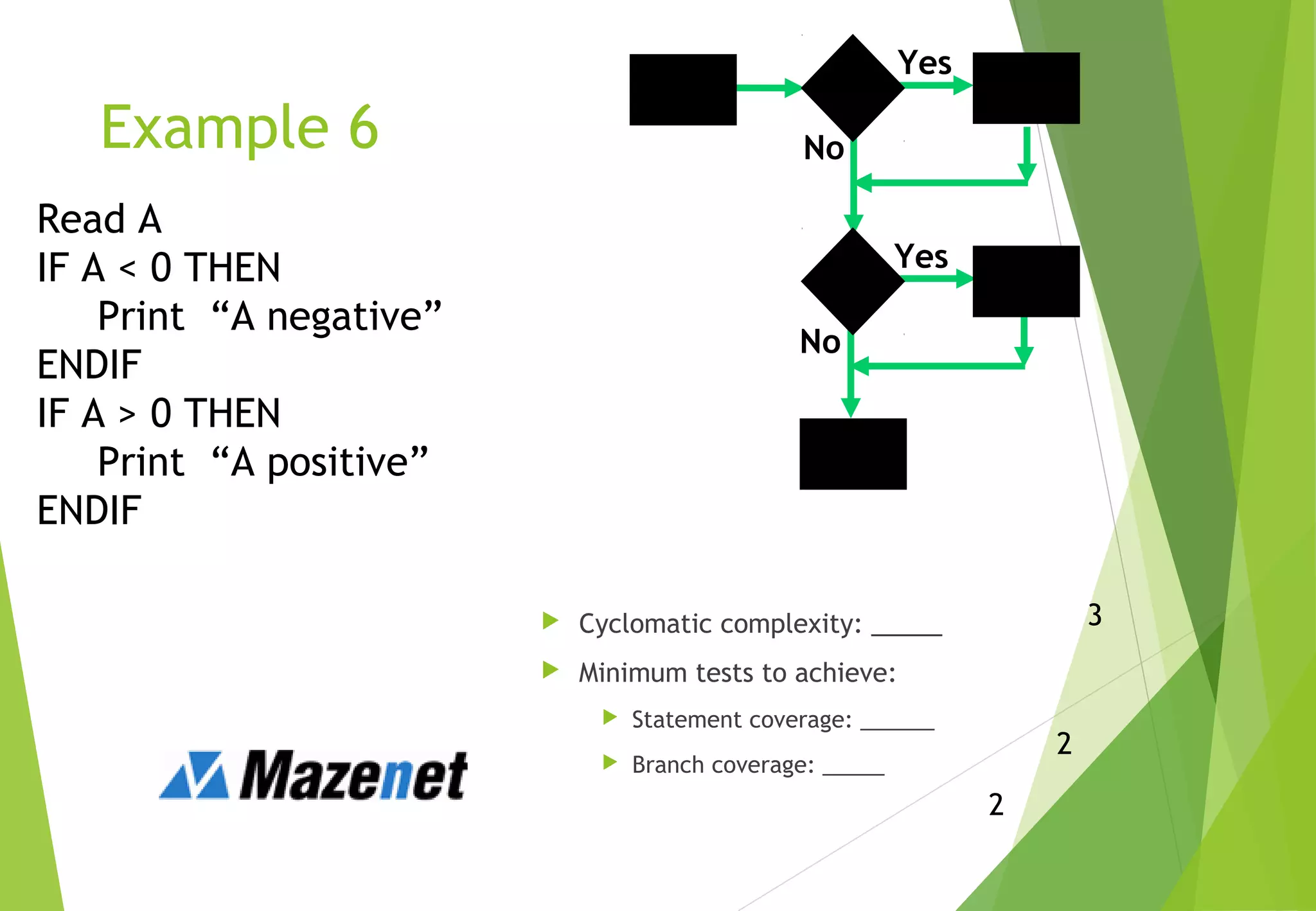 Example 6
 Cyclomatic complexity: _____
 Minimum tests to achieve:
 Statement coverage: ______
 Branch coverage: _____
Read A
IF A < 0 THEN
Print “A negative”
ENDIF
IF A > 0 THEN
Print “A positive”
ENDIF
3
2
2
Read Print
Yes
No
End
No
A>0 Print
Yes
A<0
 