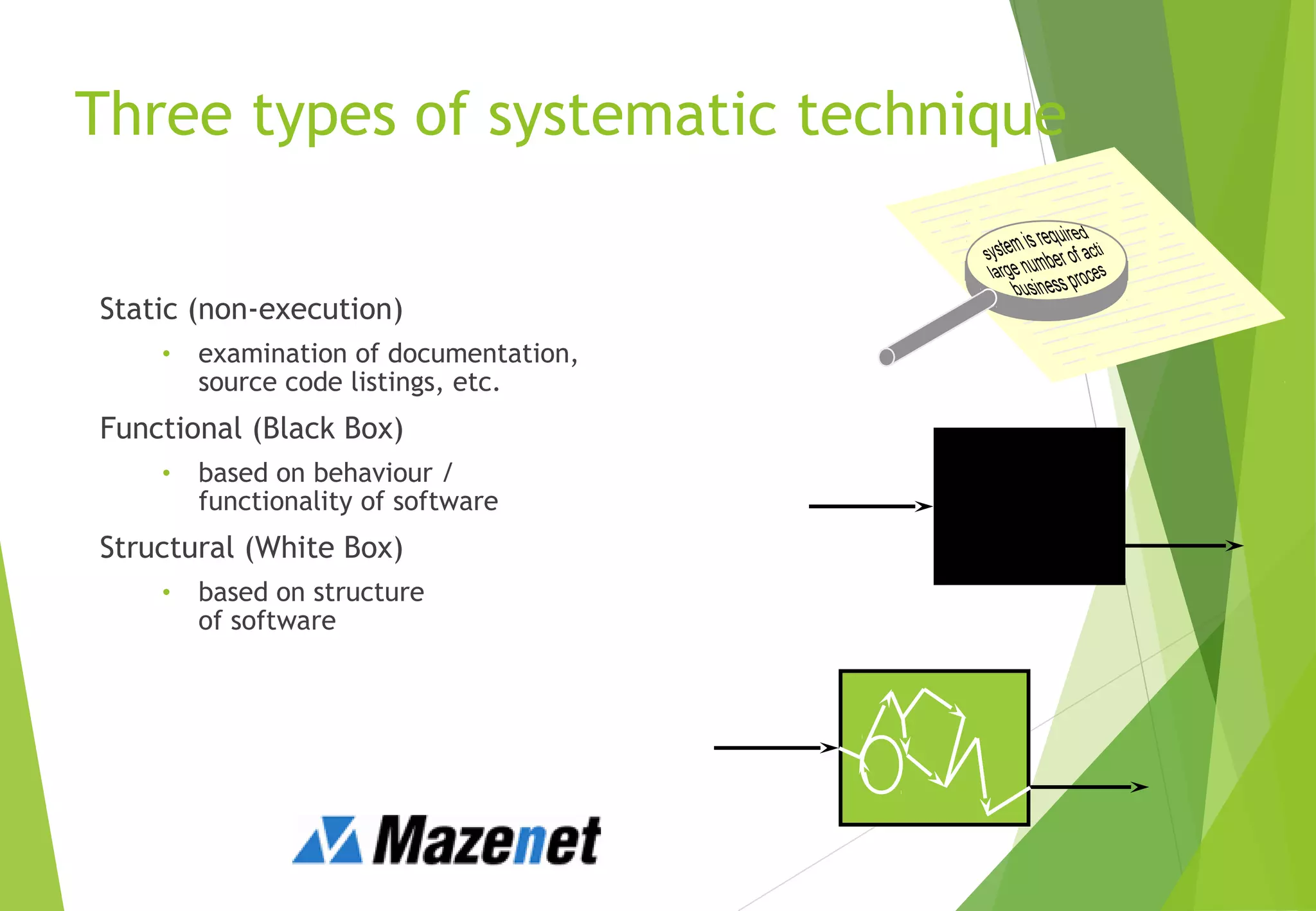 Three types of systematic technique
Static (non-execution)
• examination of documentation,
source code listings, etc.
Functional (Black Box)
• based on behaviour /
functionality of software
Structural (White Box)
• based on structure
of software
 