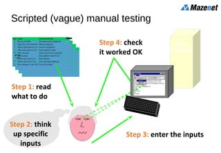 Wizzo
Computer
Step Input Expected Result Pass
1 Run up Scribble Document menu displayed
2 Open file with sorted list Menus displayed
3 Select Add items to List Item box displayed
4 Add some items to List Items added in order
5 Move an item Item moved, list is unsorted
6Add an item Item added at end of List
7Delete item from List Item deleted
8 Delete item not in List Error message displayed
9 Save changes in new file New file created
Scripted (vague) manual testing
Step 4: check
it worked OK
Step 3: enter the inputs
Step 2: think
up specific
inputs
Step 1: read
what to do
 