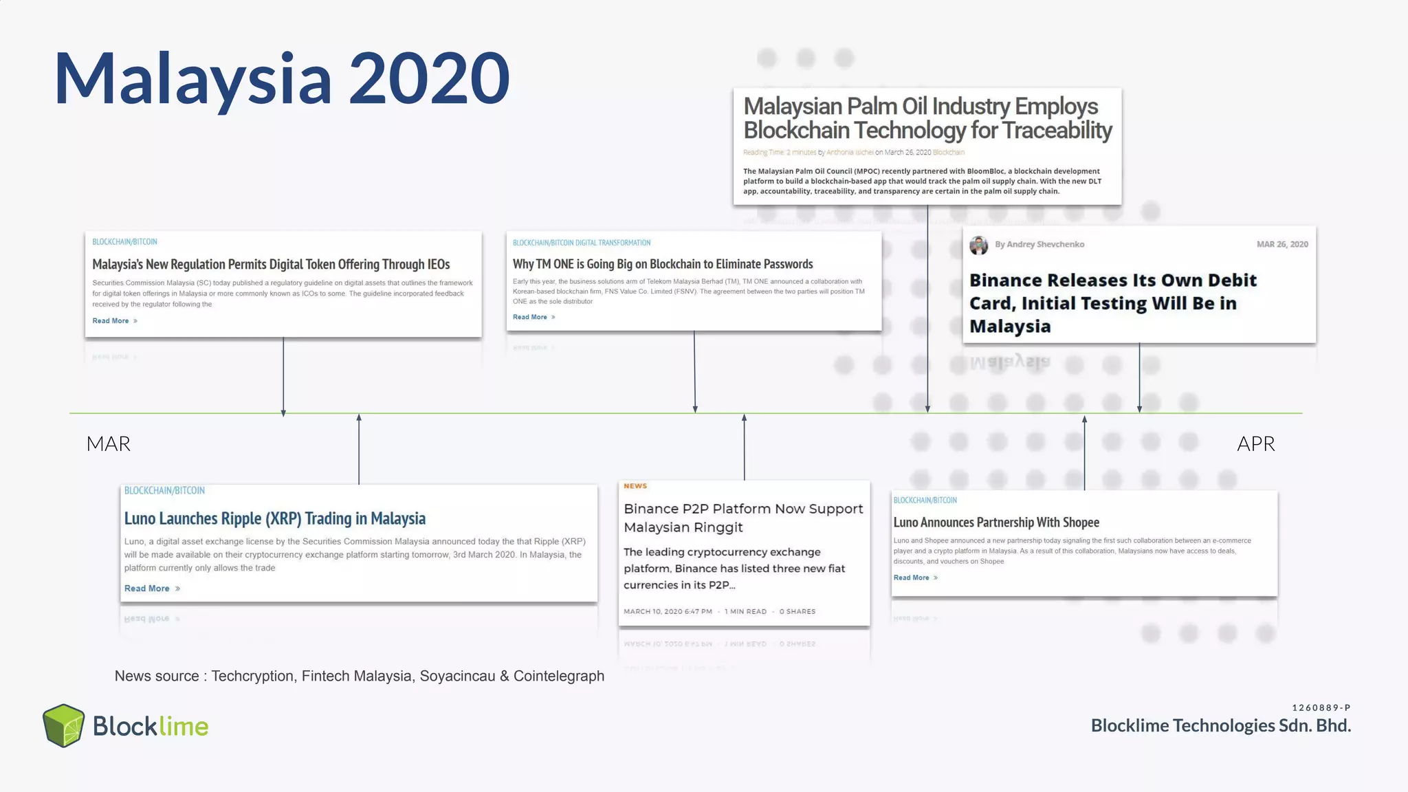 Malaysia 2020
MAR APR
News source : Techcryption, Fintech Malaysia, Soyacincau & Cointelegraph
 