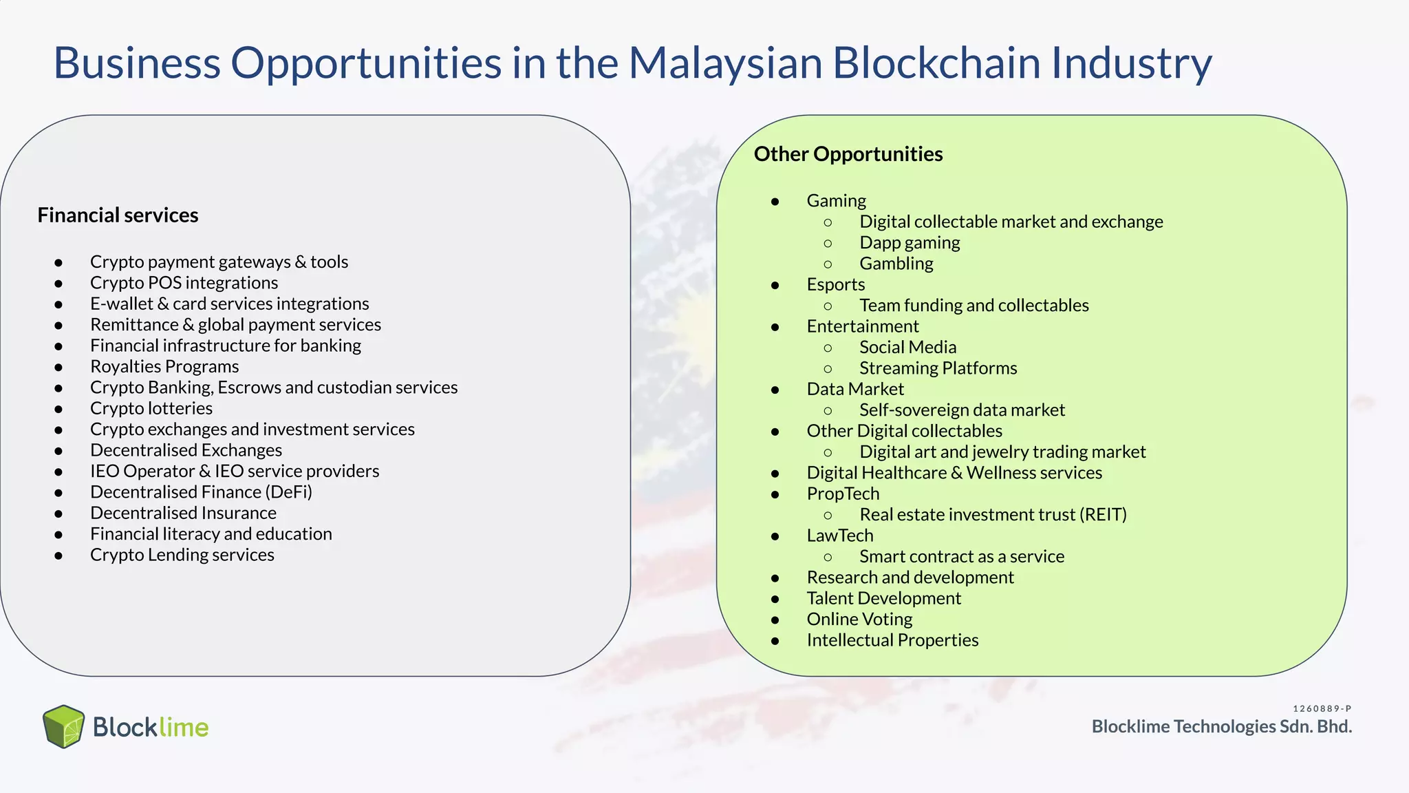 Business Opportunities in the Malaysian Blockchain Industry
Financial services
● Crypto payment gateways & tools
● Crypto POS integrations
● E-wallet & card services integrations
● Remittance & global payment services
● Financial infrastructure for banking
● Royalties Programs
● Crypto Banking, Escrows and custodian services
● Crypto lotteries
● Crypto exchanges and investment services
● Decentralised Exchanges
● IEO Operator & IEO service providers
● Decentralised Finance (DeFi)
● Decentralised Insurance
● Financial literacy and education
● Crypto Lending services
Other Opportunities
● Gaming
○ Digital collectable market and exchange
○ Dapp gaming
○ Gambling
● Esports
○ Team funding and collectables
● Entertainment
○ Social Media
○ Streaming Platforms
● Data Market
○ Self-sovereign data market
● Other Digital collectables
○ Digital art and jewelry trading market
● Digital Healthcare & Wellness services
● PropTech
○ Real estate investment trust (REIT)
● LawTech
○ Smart contract as a service
● Research and development
● Talent Development
● Online Voting
● Intellectual Properties
 