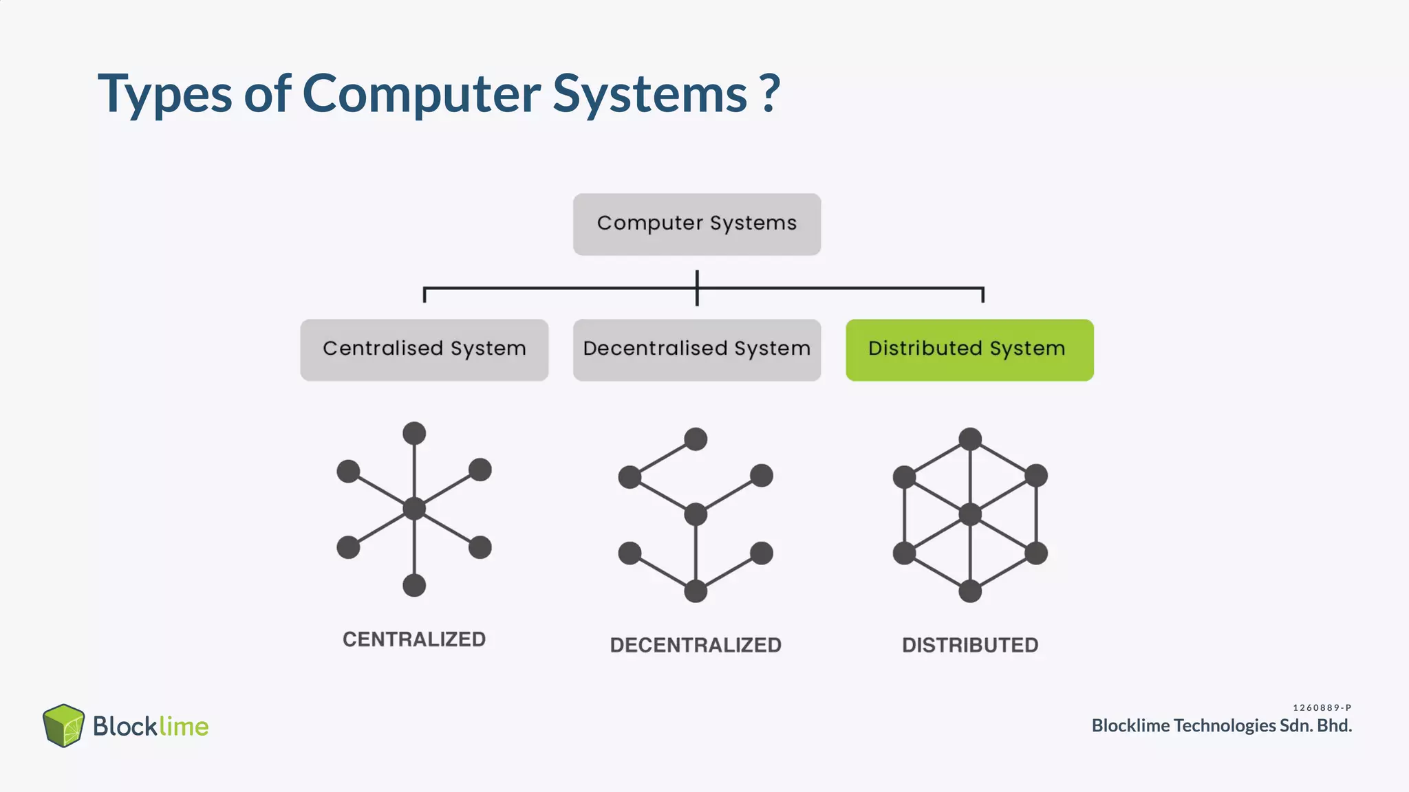 Types of Computer Systems ?
 