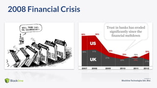 2008 Financial Crisis
 