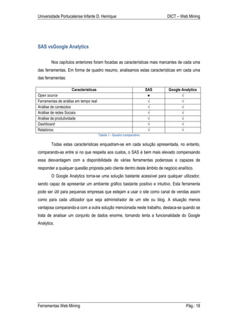 Universidade Portucalense Infante D. Henrique                                DICT – Web Mining




SAS vsGoogle Analytics

        Nos capítulos anteriores foram focadas as características mais marcantes de cada uma
das ferramentas. Em forma de quadro resumo, analisamos estas características em cada uma
das ferramentas:

                    Características                                    SAS   Google Analytics
Open source                                                             ●           √
Ferramentas de análise em tempo real                                    √           √
Análise de conteúdos                                                    √           √
Análise de redes Sociais                                                √           √
Análise de produtividade                                                √           √
Dashboard                                                               √           √
Relatórios                                                              √           √
                                       Tabela 1 - Quadro comparativo

        Todas estas características enquadram-se em cada solução apresentada, no entanto,
comparando-as entre si no que respeita aos custos, o SAS é bem mais elevado compensando
essa desvantagem com a disponibilidade de várias ferramentas poderosas e capazes de
responder a qualquer questão proposta pelo cliente dentro deste âmbito de negócio analítico.
        O Google Analytics torna-se uma solução bastante acessível para qualquer utilizador,
sendo capaz de apresentar um ambiente gráfico bastante positivo e intuitivo. Esta ferramenta
pode ser útil para pequenas empresas que estejam a usar o site como canal de vendas assim
como para cada utilizador que seja administrador de um site ou blog. A situação menos
vantajosa comparando-a com a outra solução mencionada neste trabalho, destaca-se quando se
trata de analisar um conjunto de dados enorme, tornando lenta a funcionalidade do Google
Analytics.




Ferramentas Web Mining                                                                 Pág.: 18
 
