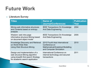    Literature Survey
     Titles                                Name of                             Publication
                                           Journal/Conferences                 Year
     Mining web informative structures     IEEE Transactions On Knowledge      2004
     and Contents based on entropy         And Data Engineering
     analysis
     Wisdom: web intra page                IEEE Transactions On Knowledge      2005
     informative structure Mining based    And Data Engineering
     on document object model
     Knowledge Discovery and Retrieval     2010 Fourth Asia International      2010
     on World Wide Web                     Conference on
     Using Web Structure Mining            Mathematical/Analytical Modelling
                                           and Computer Simulation
     Design and implementation of a        International Conference on         2011
     web structure Mining algorithm        internet technology and secured
     using breadth first search Strategy   transactions
     for academic search application


                                                             Anand Bihari                    13
 