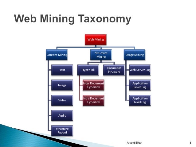Web mining