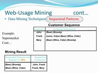 Web-Usage Mining cont…
 Data Mining Techniques – Sequential Patterns
Customer Sequence
Customer Customer Sequences
John (Beer) (Brandy)
Frank (Juice, Coke) (Beer) (Wine, Cider)
Mary (Beer) (Wine, Cider) (Brandy)
Example:
Supermarket
Cont…
Sequential Patterns with Supporting
Support >= 40% Customers
(Beer) (Brandy) John, Frank
(Beer) (Wine, Cider) Frank, Mary
Mining Result
 