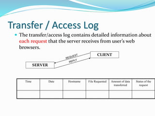 Transfer / Access Log
 The transfer/access log contains detailed information about
each request that the server receives from user’s web
browsers.
Time Date Hostname File Requested Amount of data
transferred
Status of the
request
CLIENT
SERVER
 