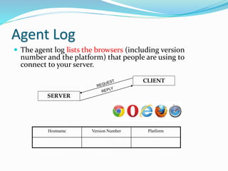 Agent Log
 The agent log lists the browsers (including version
number and the platform) that people are using to
connect to your server.
Hostname Version Number Platform
CLIENT
SERVER
 